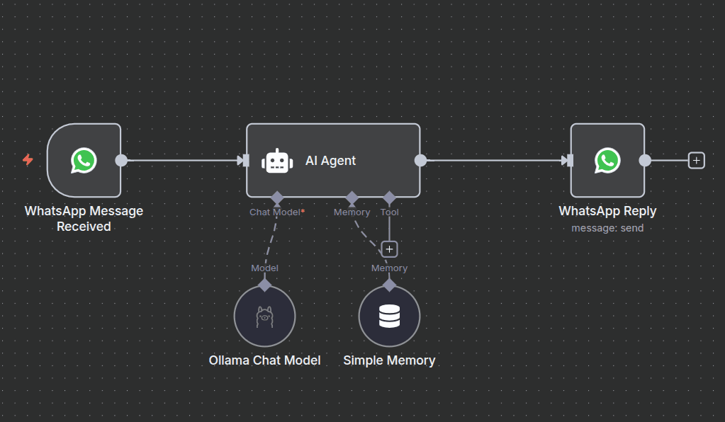 AI WhatsApp Chat Agent for Travel Agencies AI WhatsApp Chat Agent for Travel Agencies