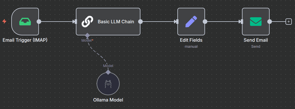 Auto Generate Travel Itinerary by Email Auto Generate Travel Itinerary by Email