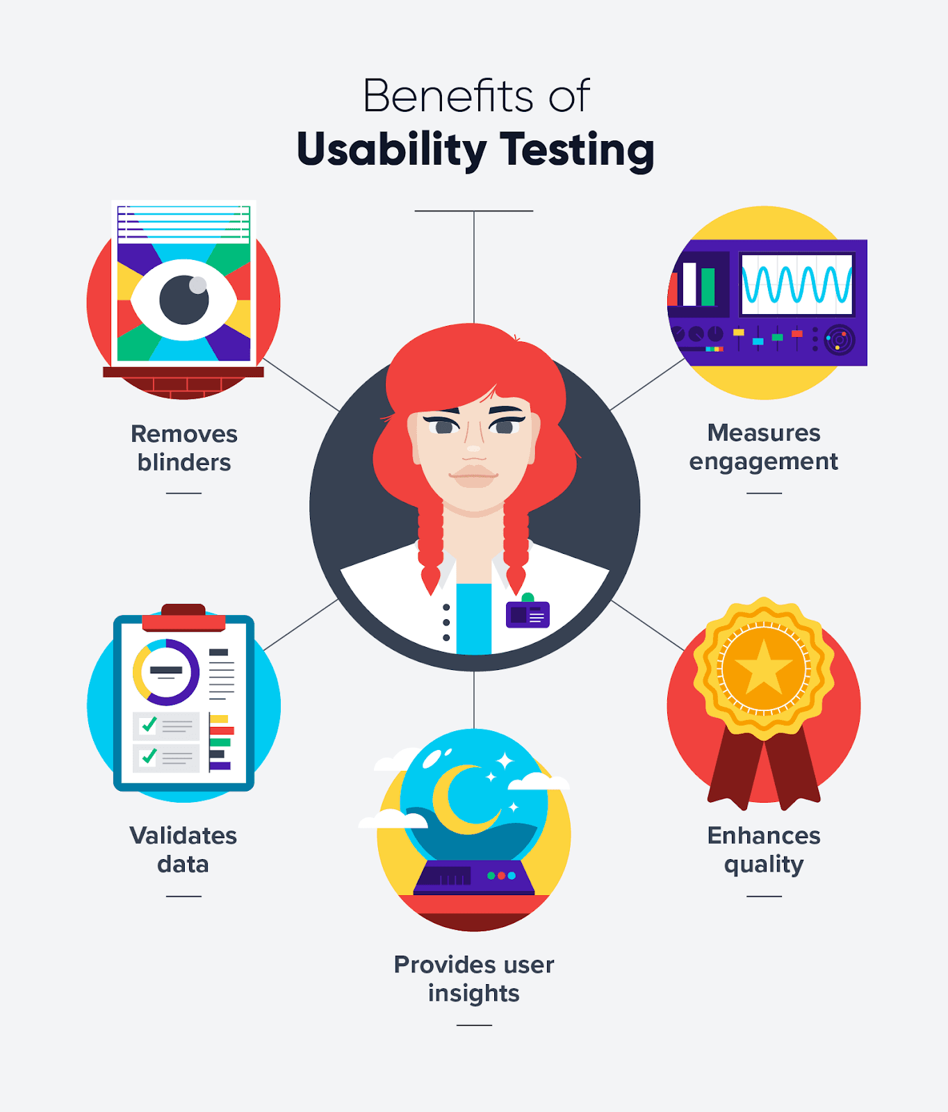 Benefits Of Usablity Testing Benefits Of Usablity Testing