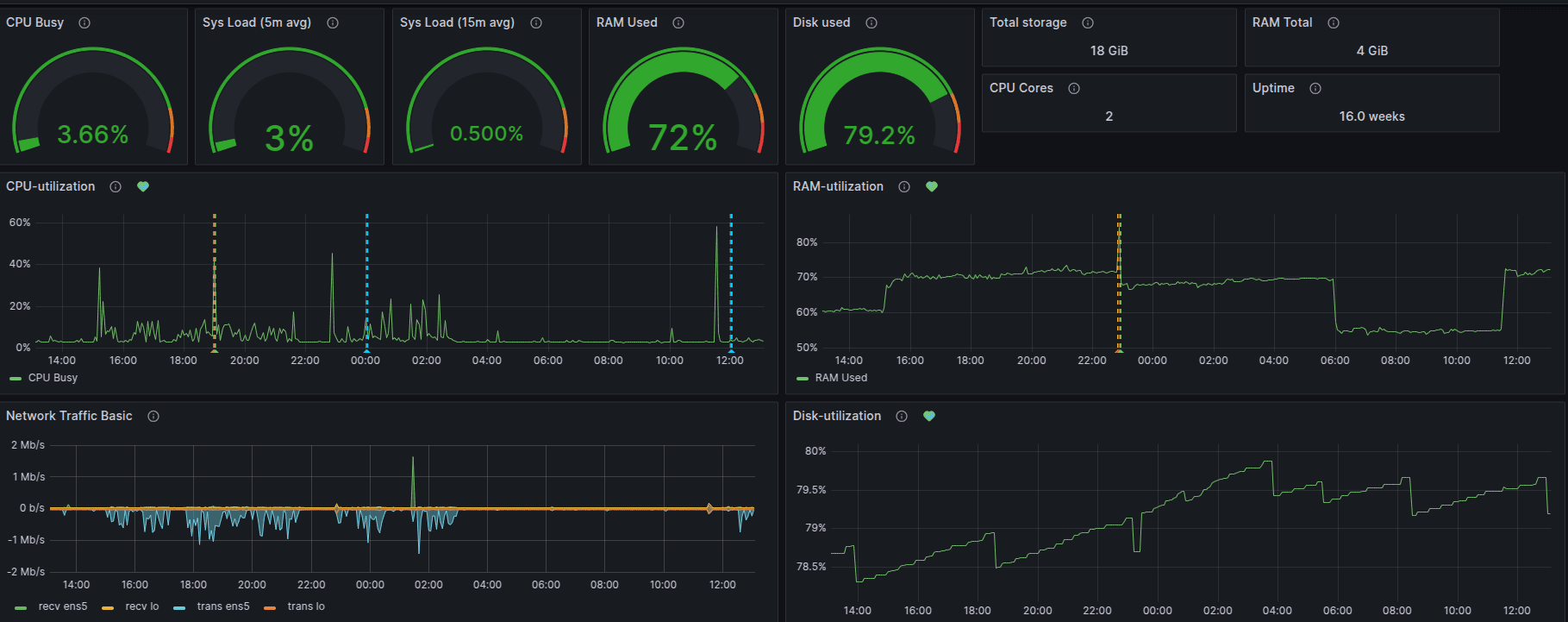 Cloud & On - PremisesMonitoring Cloud & On - PremisesMonitoring