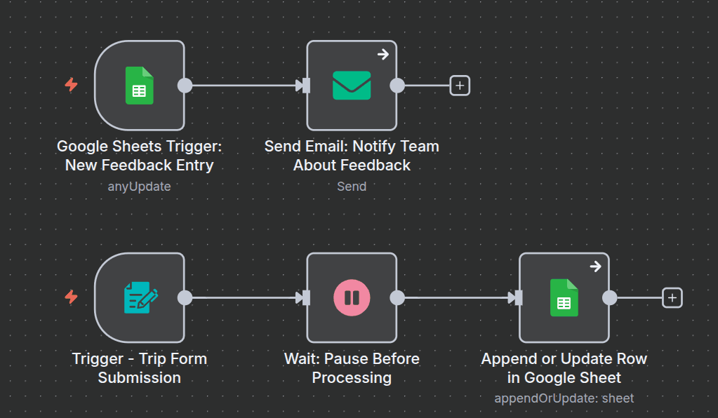 Collect & Process Trip Feedback with Google Sheets and Email Notifications workflow Collect & Process Trip Feedback with Google Sheets and Email Notifications workflow