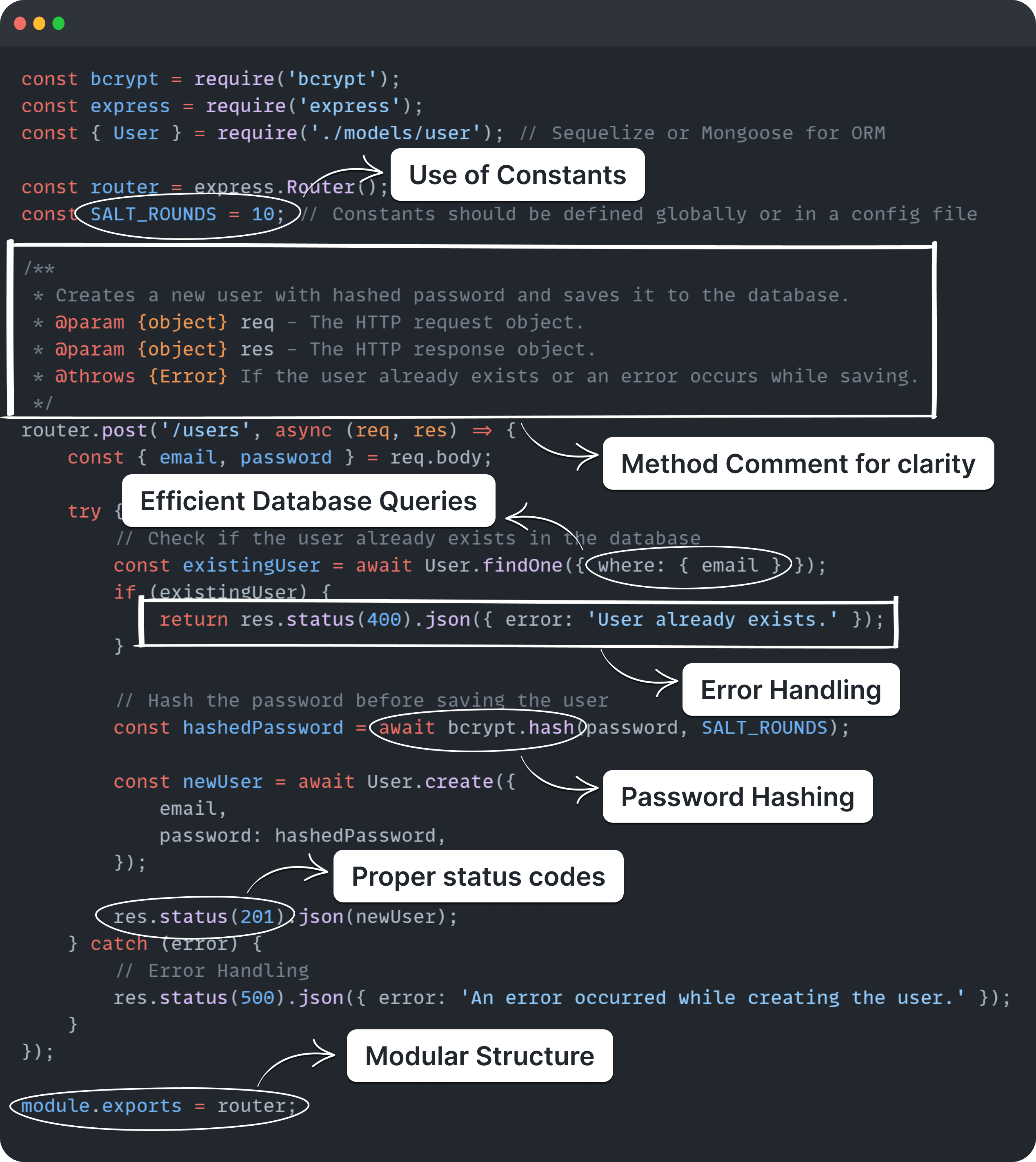 OneClick ExpressJS Code Snippet OneClick ExpressJS Code Snippet