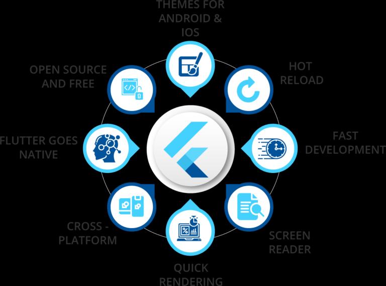 Key Skills Of OneClick Flutter Developers Key Skills Of OneClick Flutter Developers