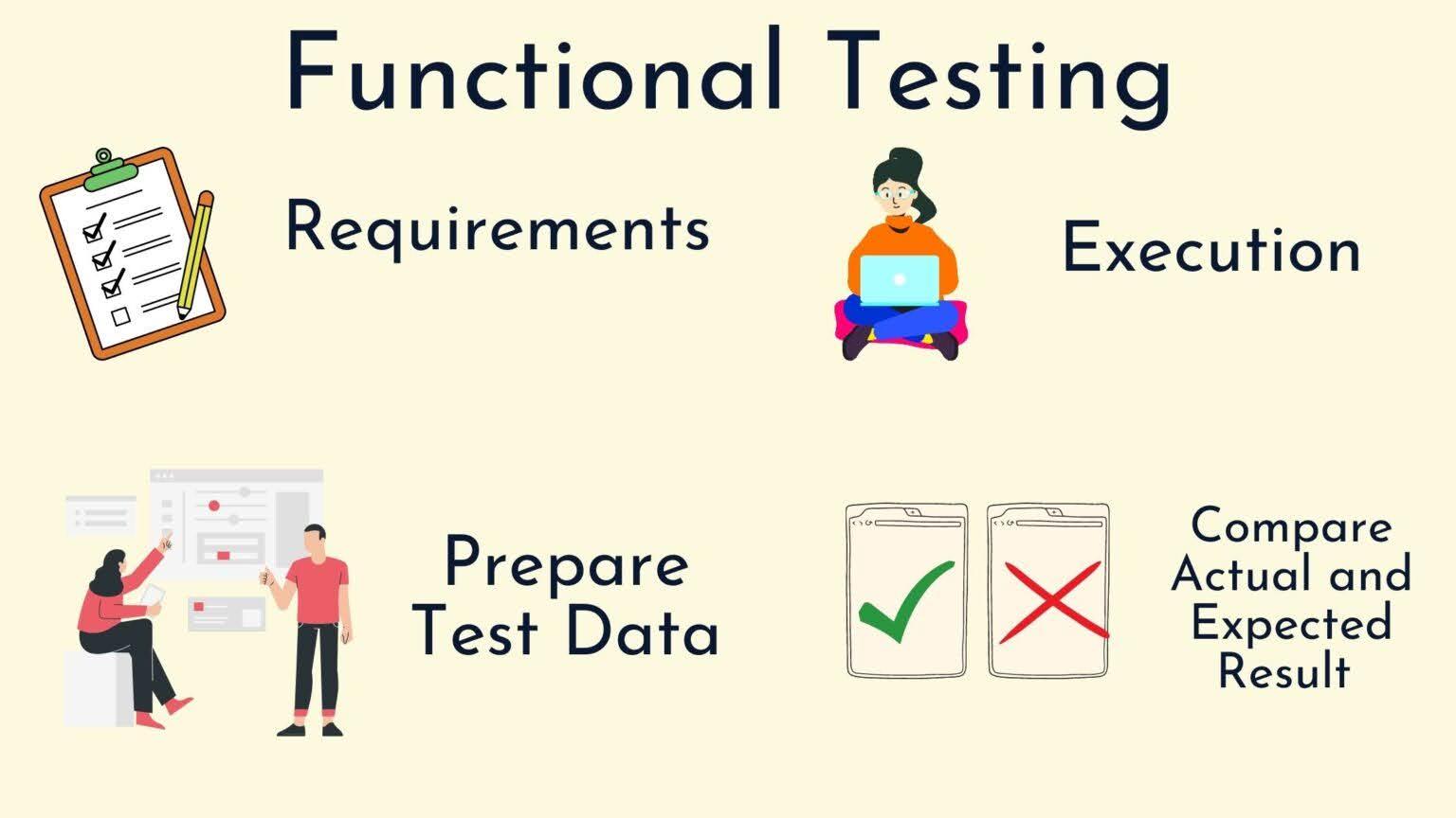 Functional Testing Functional Testing