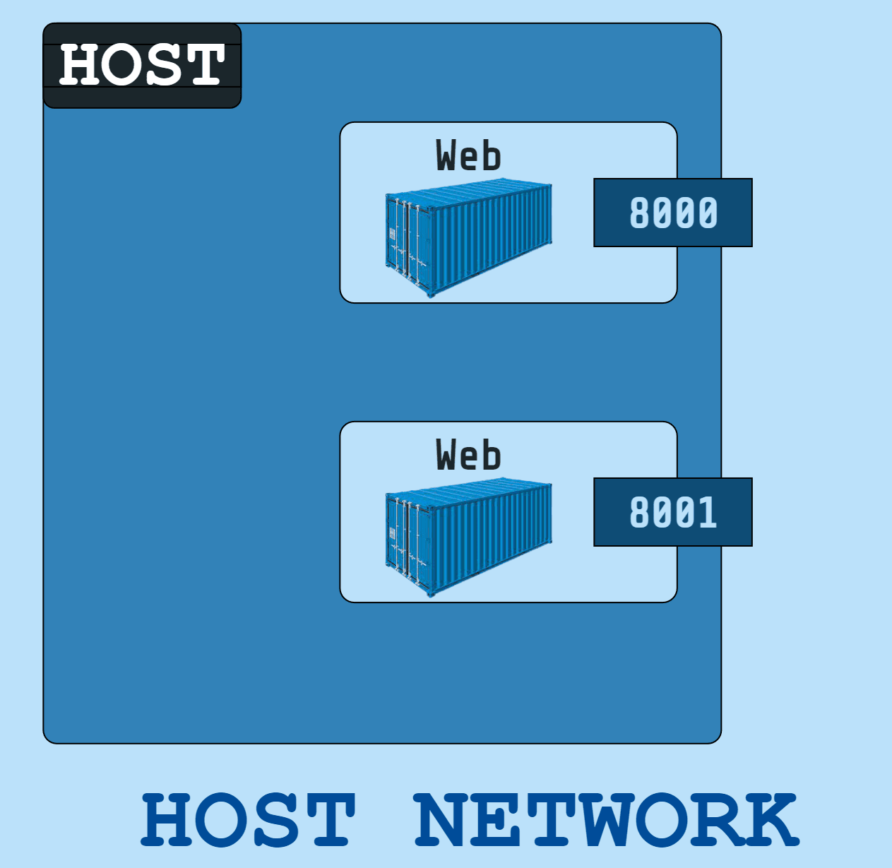 host-network host-network