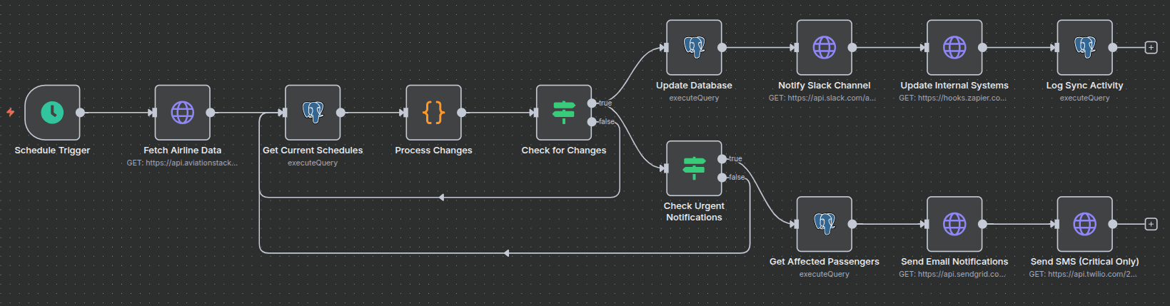 Real-Time Flight Tracking with Delay Alerts Real-Time Flight Tracking with Delay Alerts
