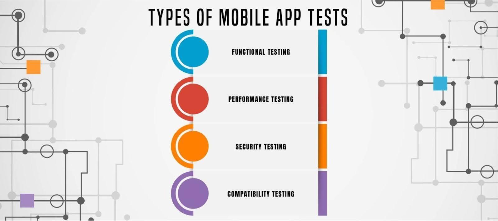 Type Of Mobile Testing Type Of Mobile Testing