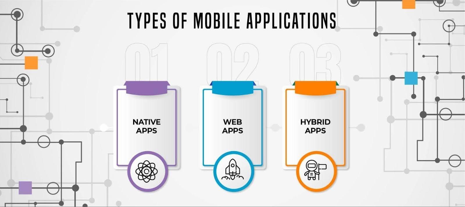 Type Of Mobile Testing Type Of Mobile Testing