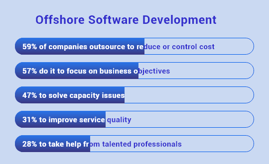 Offshore-Software-Development