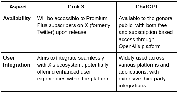 Accessibility and User Base