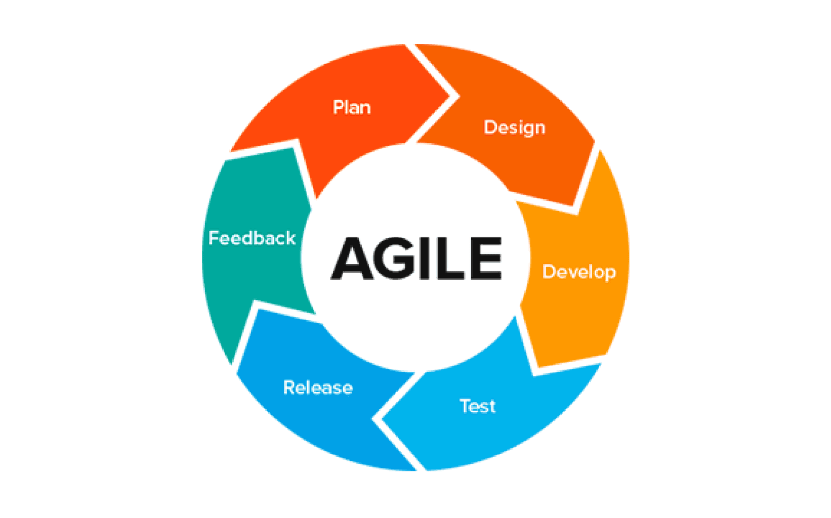 DevOps Agile Modal