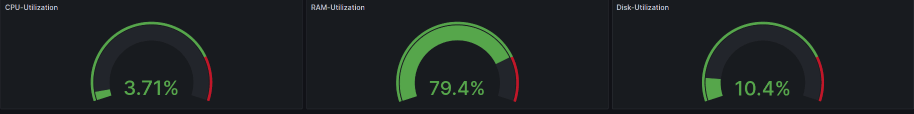 Cloud & On - PremisesMonitoring