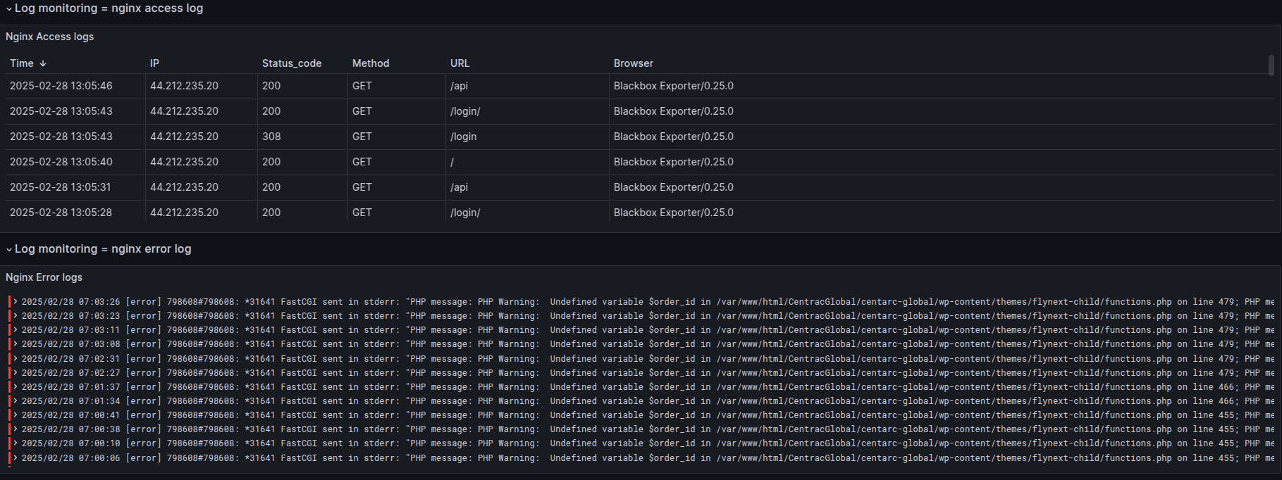 Cloud & On - PremisesMonitoring