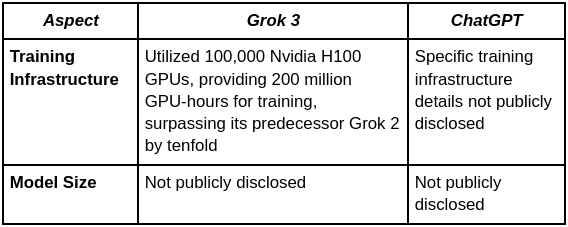 Computational Resources and Training