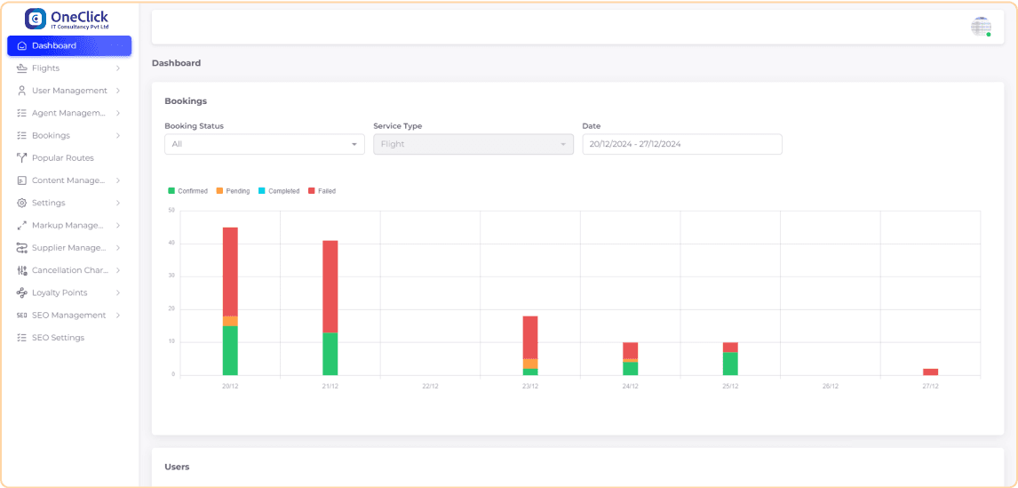 Dashboard Overview