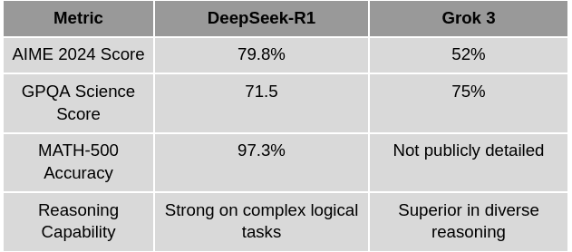 Performance Metrics Comparison