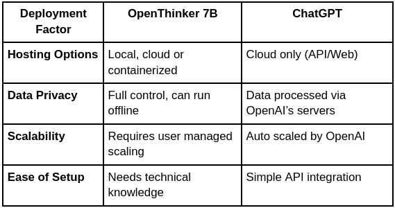 Deployment Accessibility