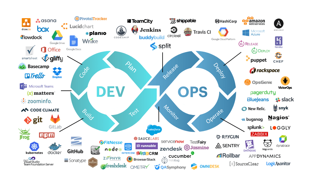 DevOps chart-2