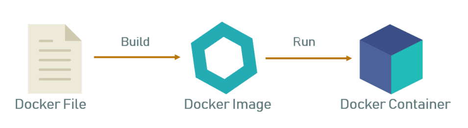 DevOps Docker