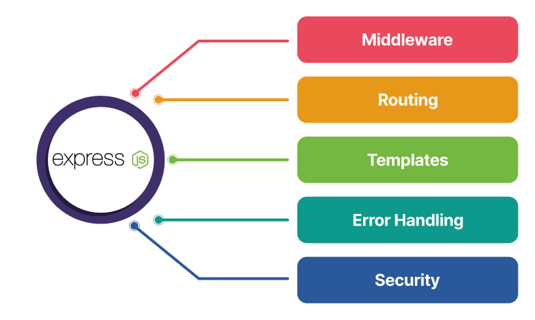 Key Skills  Of OneClick ExpressJS Developers