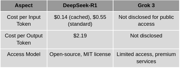 cost and availablity