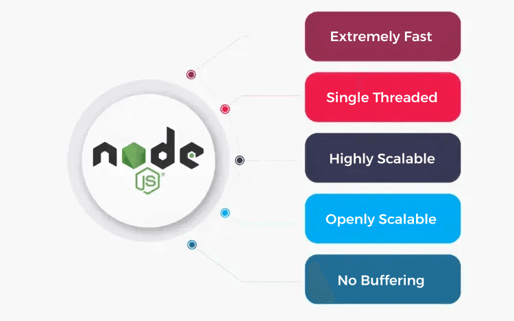 Key Skills NodeJS