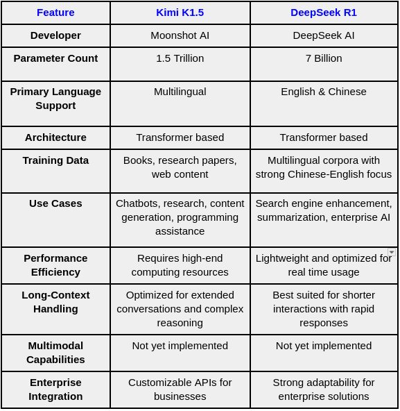 Kimi K1.5 vs DeepSeek R1