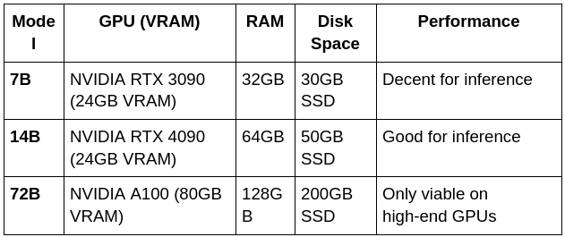 Minimum GPU Requirements (For Usable Performance)