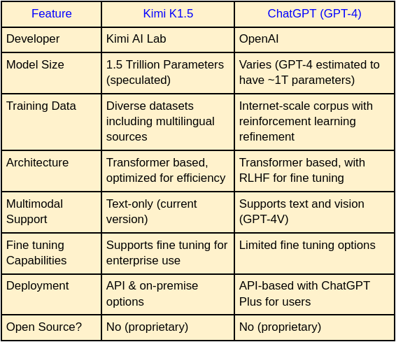 Model Overview