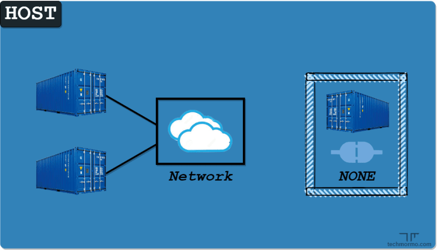 Networking Host