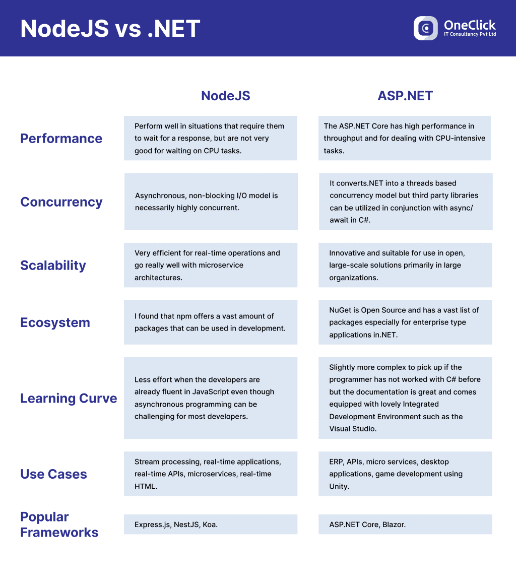 nodejs vs dot-net