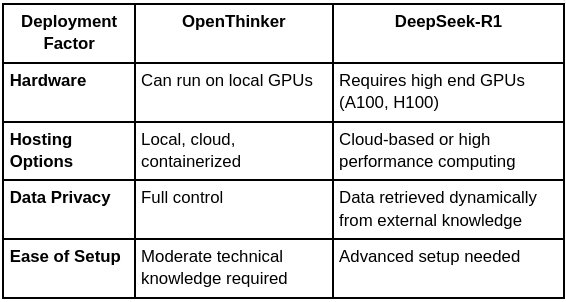 Deployment & Infrastructure Requirements