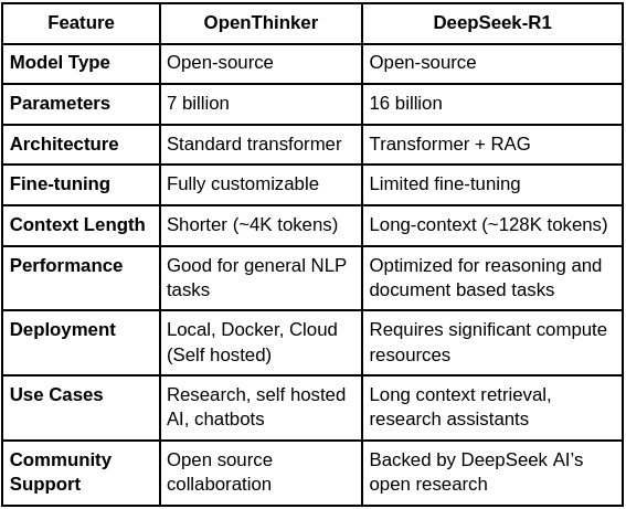 Comparison Table: Key Features