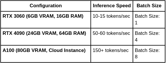 openthinkerPerformance Benchmarks