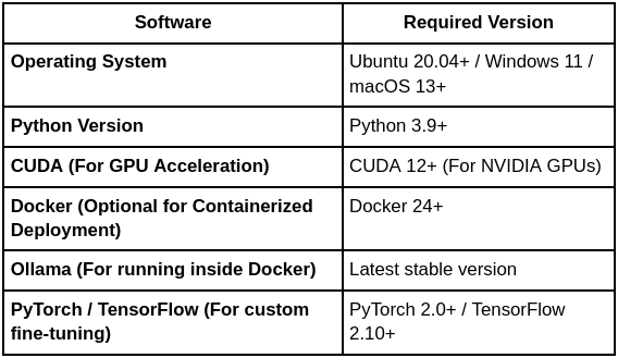 openthinker Software Requirements