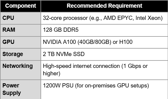 Grok 3 PC Req - Oneclick Website