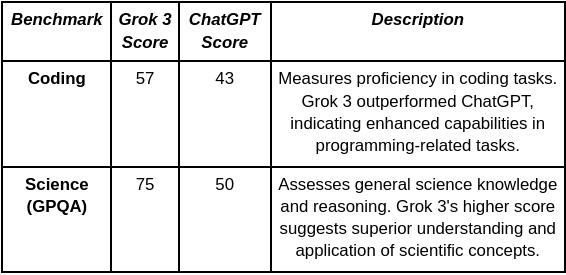 Performance Benchmarks