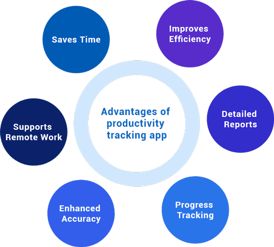 productivity_tracking_app