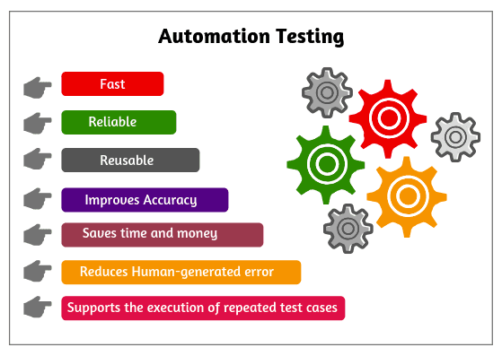 Quality Assurance Automation testing