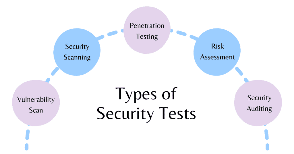 Quality Assurance