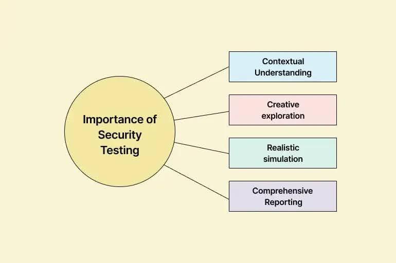 Quality Assurance