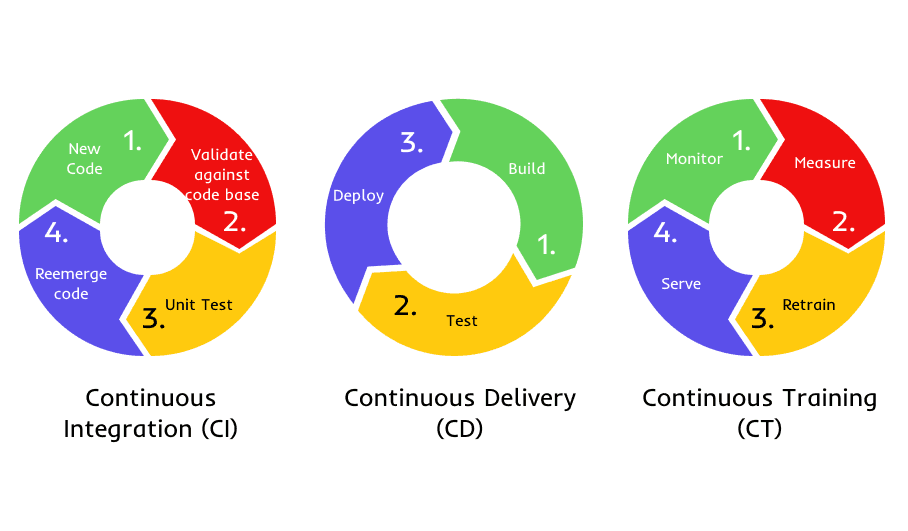 Quality Assurance