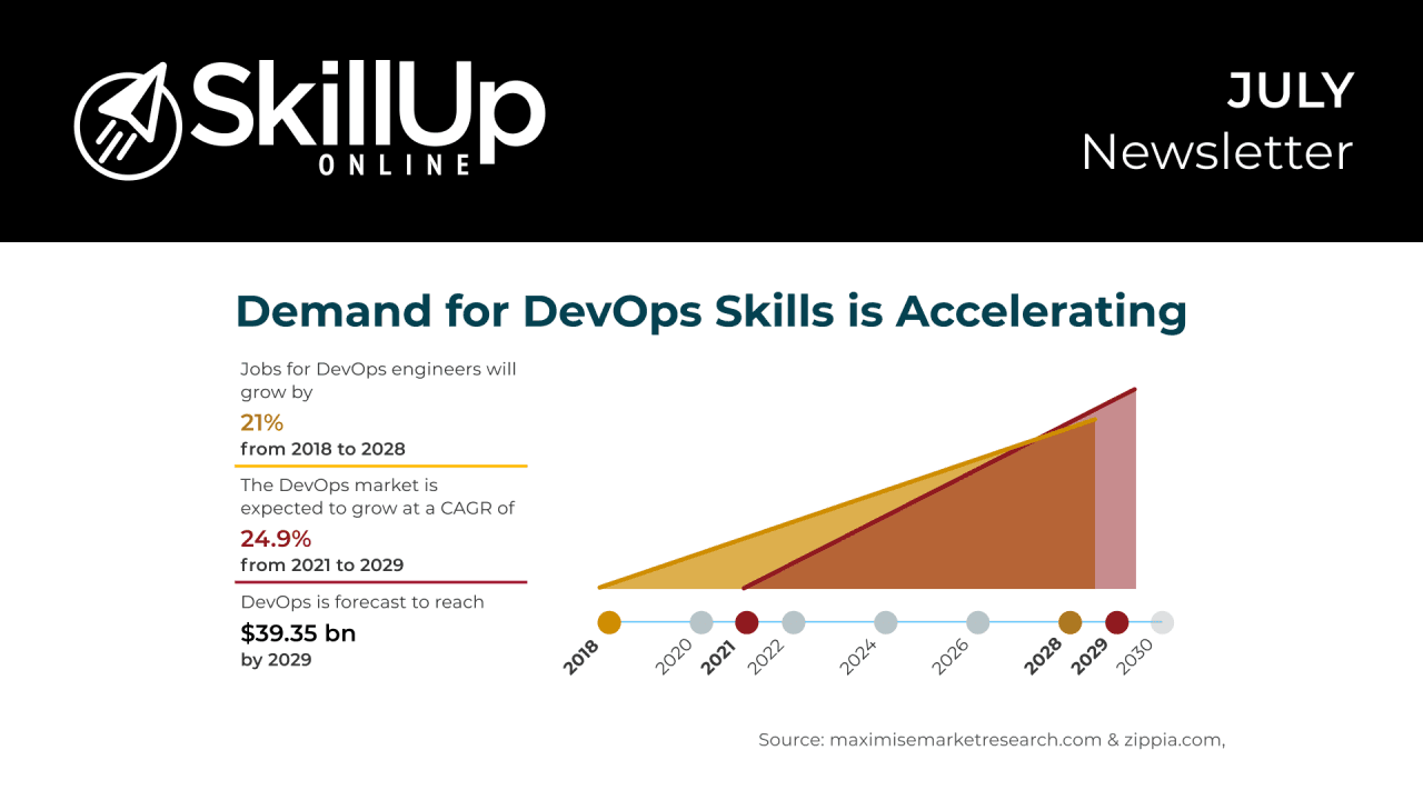 DevOps Skill Up