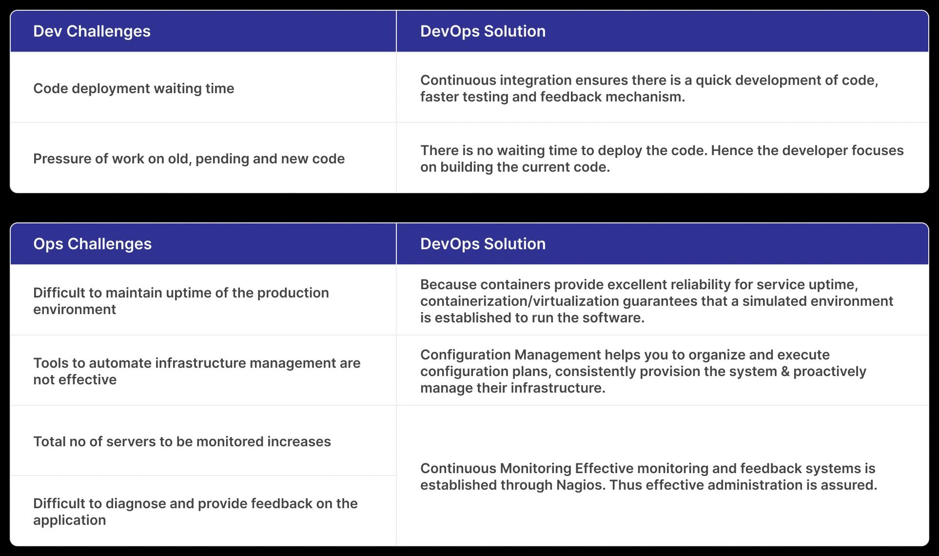 DevOps table