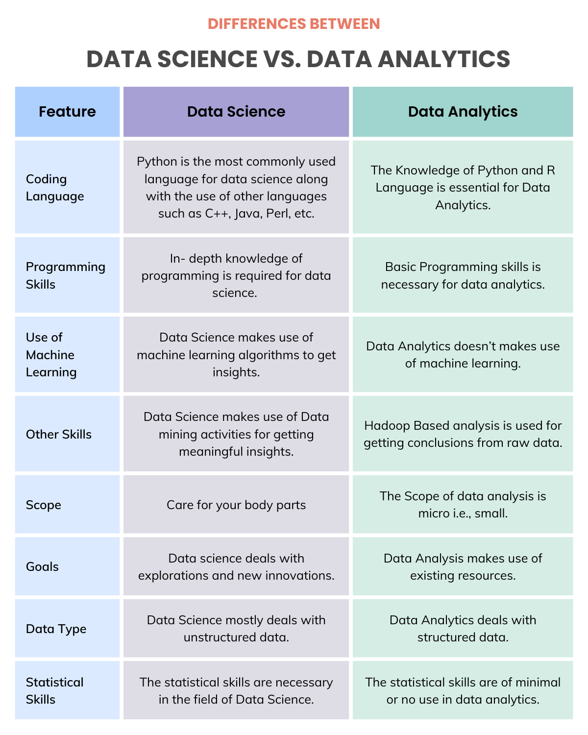 Main Differences Between Data Science Vs Data Analytics In A Visual 