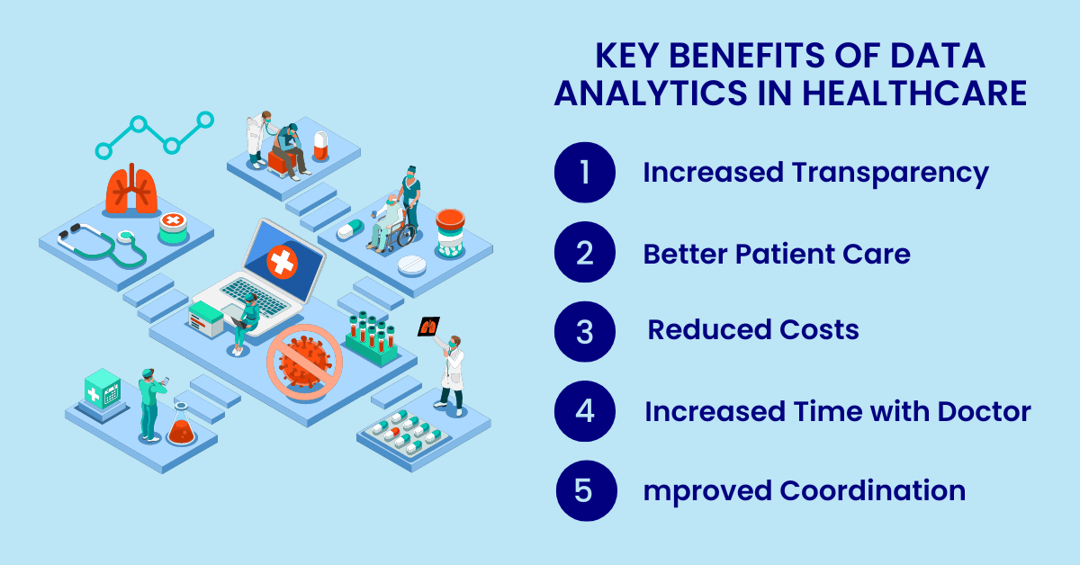 Healthcare Data Analytics Definition, Types, and Importance