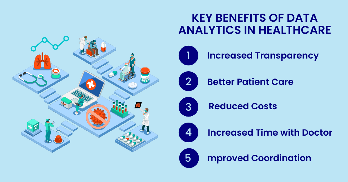 Healthcare Data Analytics Definition Types And Importance