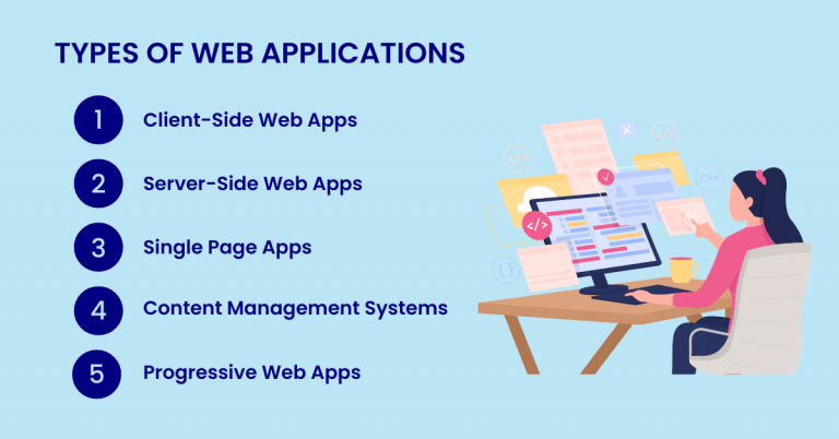 The Ultimate Guide To Web Application In 2024