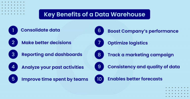 Advantages Of Implementing A Data Warehouse In Business 5565