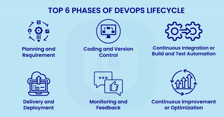 What Is DevOps Lifecycle? Top 6 Phases Explained